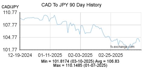 600 Japanese Yens (JPY) to Canadian Dollars (CAD) today.